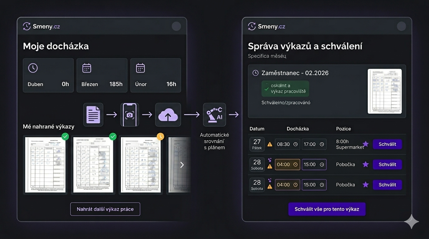 Sbohem, papírování: Jak Směny.cz mění hru v evidenci odpracovaných hodin Směny.cz