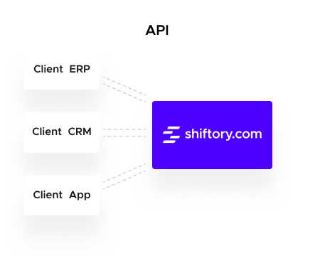 API / Synchronisation mit externen Systemen